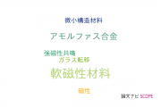 【論文データ】soft magnetic materials（軟磁性材料）の国内研究動向まとめ