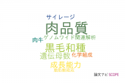 【論文データ】meat quality（肉品質）の国内研究動向まとめ