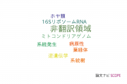 【論文データ】non-coding region（非翻訳領域）の国内研究動向まとめ