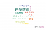 【論文データ】continuous casting（連続鋳造）の国内研究動向まとめ