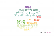 【論文データ】conversation analysisの国内研究動向まとめ