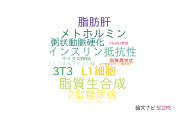 【論文データ】SREBP-1cの国内研究動向まとめ