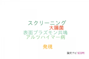 【論文データ】single chain Fv (scFv)の国内研究動向まとめ