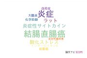 【論文データ】dextran sodium sulfateの国内研究動向まとめ