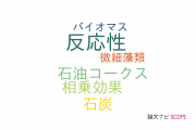 【論文データ】co-gasificationの国内研究動向まとめ