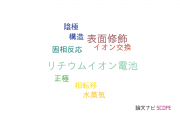 【論文データ】LiMn2O4の国内研究動向まとめ