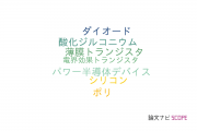 【論文データ】high-kの国内研究動向まとめ