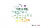 【論文データ】nanoporous materialsの国内研究動向まとめ