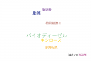 【論文データ】Oleaginous yeastの国内研究動向まとめ