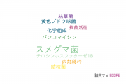 【論文データ】Mycobacterium smegmatis（スメグマ菌）の国内研究動向まとめ
