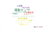 【論文データ】motion sensor（運動センサ）の国内研究動向まとめ