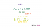 【論文データ】material flow（材料の流れ）の国内研究動向まとめ