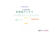 【論文データ】multiband antenna（多帯域アンテナ）の国内研究動向まとめ