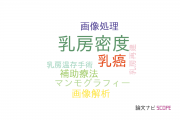 【論文データ】breast density（乳房密度）の国内研究動向まとめ