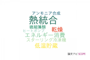 【論文データ】heat integration（熱統合）の国内研究動向まとめ
