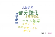 【論文データ】partial oxidation（部分酸化）の国内研究動向まとめ