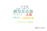 【論文データ】membrane reactor（膜型反応器）の国内研究動向まとめ