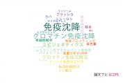 【論文データ】immunoprecipitation（免疫沈降）の国内研究動向まとめ