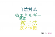 【論文データ】ISPHの国内研究動向まとめ