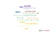 【論文データ】NLRP3 inflammasomeの国内研究動向まとめ
