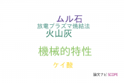 【論文データ】environmental barrier coatingsの国内研究動向まとめ