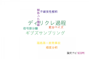 【論文データ】dirichlet process（ディリクレ過程）の国内研究動向まとめ