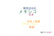 【論文データ】Mexico（メキシコ）の国内研究動向まとめ