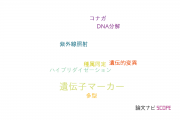 【論文データ】genetic marker（遺伝子マーカー）の国内研究動向まとめ
