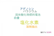 【論文データ】HCl（塩化水素）の国内研究動向まとめ