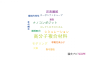 【論文データ】polymer composites（高分子複合材料）の国内研究動向まとめ