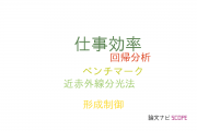 【論文データ】work efficiency（仕事効率）の国内研究動向まとめ