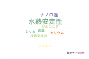 【論文データ】hydrothermal stability（水熱安定性）の国内研究動向まとめ