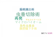 【論文データ】appendectomy（虫垂切除術）の国内研究動向まとめ