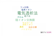 【論文データ】electrodialysis（電気透析法）の国内研究動向まとめ