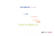 【論文データ】nucleophilic aromatic substitution（芳香族求核置換反応）の国内研究動向まとめ