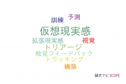 【論文データ】HMDの国内研究動向まとめ