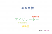 【論文データ】isolator（アイソレーター）の国内研究動向まとめ