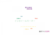 【論文データ】in-wheel motor（インホイールモーター）の国内研究動向まとめ