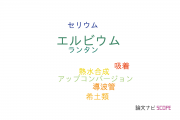 【論文データ】erbium（エルビウム）の国内研究動向まとめ