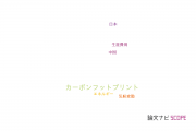【論文データ】carbon footprint（カーボンフットプリント）の国内研究動向まとめ