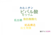 【論文データ】pivalic acid（ピバル酸）の国内研究動向まとめ