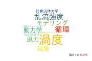 【論文データ】vorticity（渦度）の国内研究動向まとめ