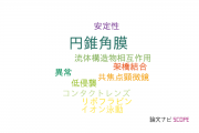 【論文データ】keratoconus（円錐角膜）の国内研究動向まとめ