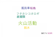 【論文データ】volcanic activity（火山活動）の国内研究動向まとめ