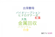 【論文データ】metal recovery（金属回収）の国内研究動向まとめ