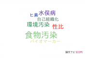 【論文データ】food contamination（食物汚染）の国内研究動向まとめ