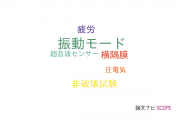 【論文データ】vibration mode（振動モード）の国内研究動向まとめ