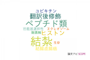 【論文データ】ligation（結紮）の国内研究動向まとめ