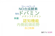 【論文データ】addictionの国内研究動向まとめ