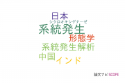 【論文データ】ITS2の国内研究動向まとめ